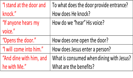 “I stand at the door and   knock.”   To w hat does the door  provide entrance ?     How does He knock?   “If anyone hears   my  voice.”   How   do we “hear” His voice?   “Opens the   door.”   How does one open the door?   “I will   come into him.”   How does Jesus enter a person ?   “And dine with him,   and  he with Me.”   What is  consumed when   dining with Jesus?     What are the benefits ?