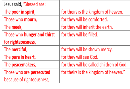 Jesus said ,   “Blessed are:     T he  poor in spirit ,   for theirs is the kingdom of heaven.   T hose who  mourn ,   for they will be comforted.   T he  meek ,   for they will inherit the earth.   T hose who  hunger and thirst  for righteousness ,   for they will be filled.   T he  merciful ,   for they will be shown mercy.   T he  pure in heart ,   for they will see God.   T he  peacemakers ,   for they will be called children of God.   T hose who are  persecuted   because of righteousness,   for theirs is the kingdom of heaven.”